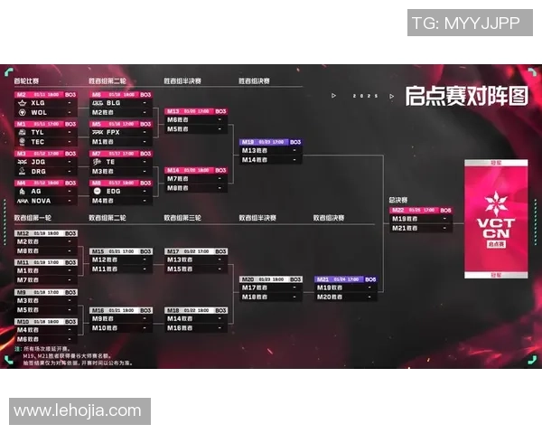 大师赛特别报道：BLG的突破历程